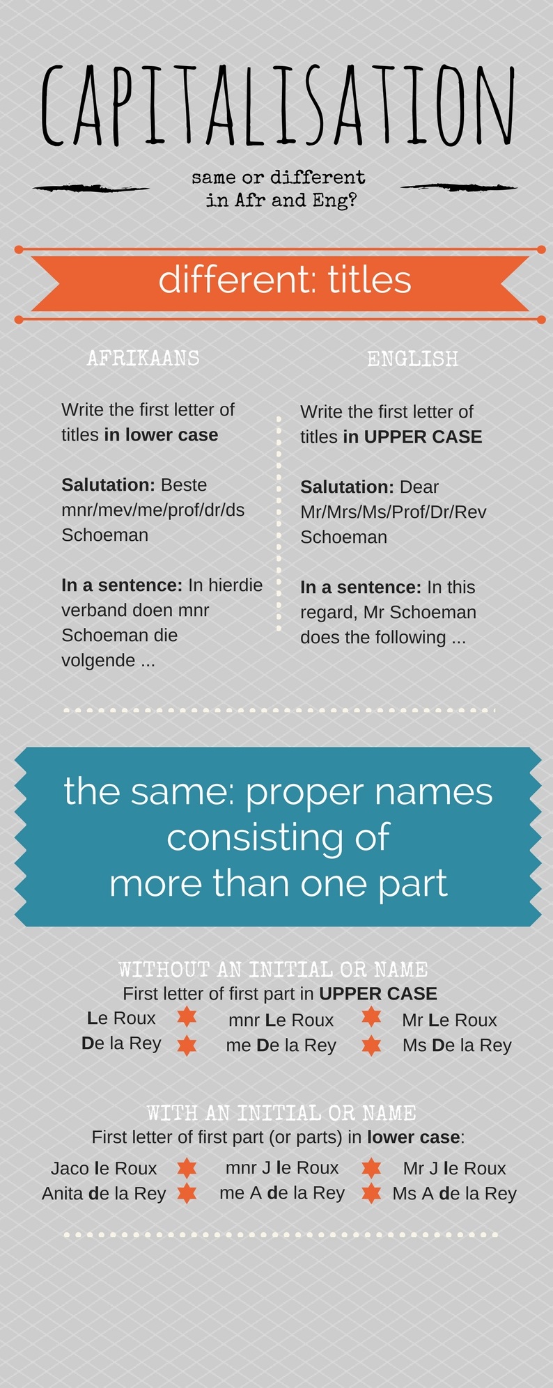 Capitalisation Of Titles And Proper Names In Afrikaans And English How Does It Work Stellenbosch University Language Centre